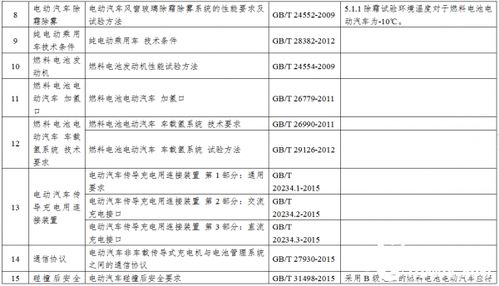 新能源汽車生產(chǎn)企業(yè)及產(chǎn)品準入管理規(guī)定