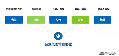 益企工程云 驅(qū)動(dòng)建筑行業(yè)數(shù)字化轉(zhuǎn)型的智能管理平臺