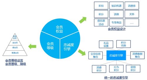 構(gòu)建高效引擎 企業(yè)會員管理解決方案如何賦能現(xiàn)代企業(yè)管理