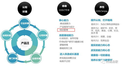 論產(chǎn)品經(jīng)理的自我修煉 項(xiàng)目管理五要訣與企業(yè)管理咨詢的融合之道